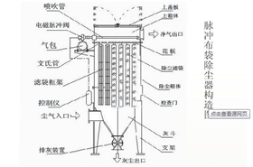 脈沖清灰除塵布袋結(jié)構(gòu)