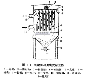 振動(dòng)清灰除塵布袋結(jié)構(gòu)