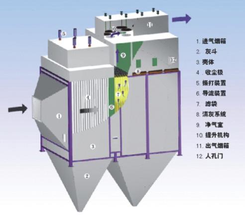 袋式除塵器2