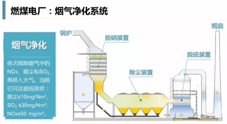 燃煤電廠生產(chǎn)工藝圖